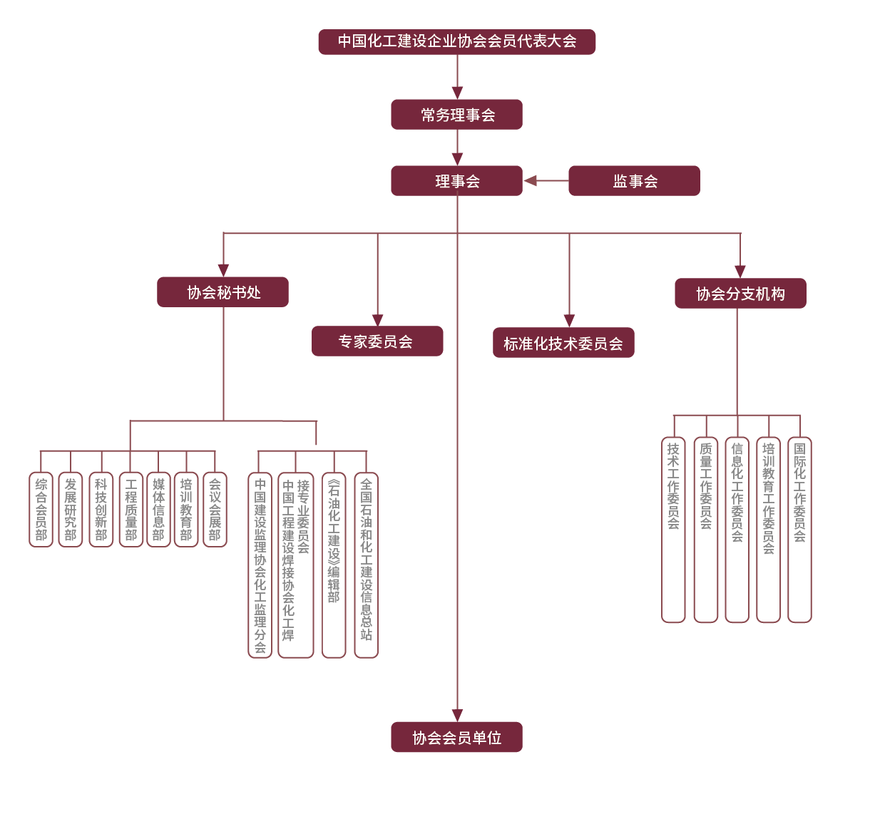 协会网站-组织机构（新）.png